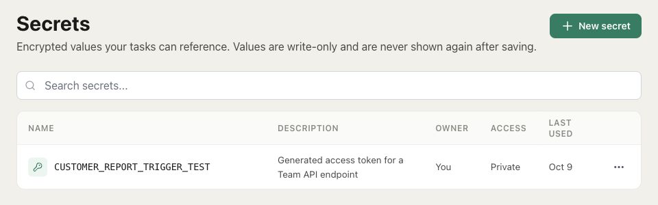 The Secrets page with a stored token, its owner, access setting, last-used date, and the New secret button